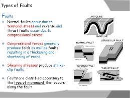 ppt 11 2a folds faults and