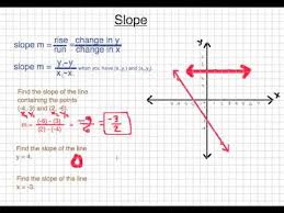 How To Find The Slope Of A Line