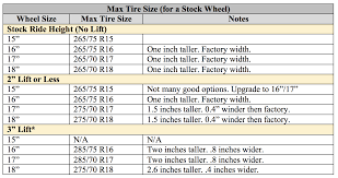 Judicious Lift To Tire Size Chart Tyre Weight Chart Lift To
