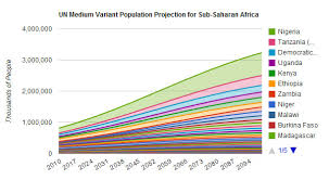 One In Three People Will Live In Sub Saharan Africa In 2100
