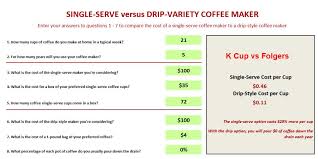 Coffee Cost Comparisons K Cup Vs Store Coffee Vs Home
