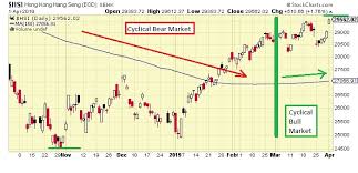 The Keystone Speculator Hsi Hong Kong Hang Seng Index