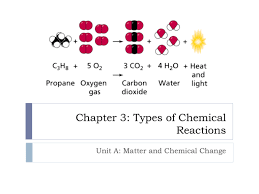 Chapter 3 Types Of Chemical Reactions