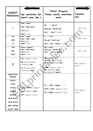 Grammar Chart Esl Worksheet By Emma 1