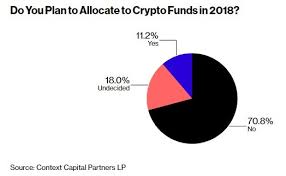 Pie Chart Plan To Allocate To Crypto Darcmatter Resource