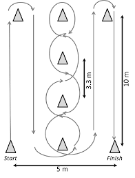 The illinois agility test is a fitness test designed to test one's sport agility.1 it is a simple test which is easy to administer and requires little equipment. 1 Schematic Of The Illinois Agility Test Download Scientific Diagram