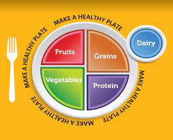 myplate activity ideas food and