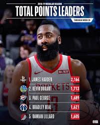 Test your knowledge on this sports quiz and compare your score to others. Nba Com Stats On Twitter Stat Leaders Thread The Total Points Leaders Through Week 20 Of The Nba Season