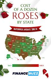 the cost of a dozen roses in each state