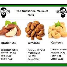 Nutritional Comparison Pt 4 Nuts First Off These Values