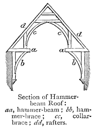 hammerbeam roof wikipedia