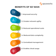 everything you need to know about sd wan