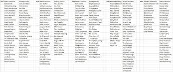 A Complete Record Of All The Pittsburgh Penguins Names On
