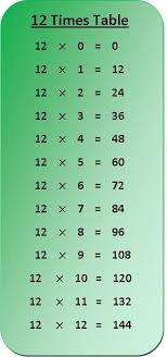 12 times table multiplication chart