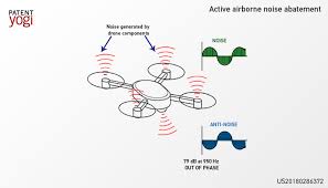 noise abatement system for drones from