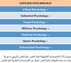 تخصص علم النفس في السعودية