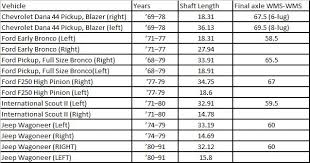 Jeep Axle Width Chart Best Collection Of All Time Jeep
