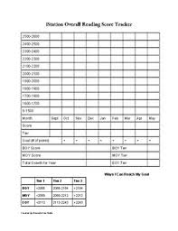 Istation Data Tracking Worksheets Teaching Resources Tpt