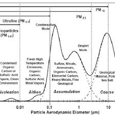 Structure Of The Atmosphere Radiation And Greenhouse Effect