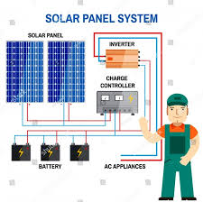 Site plan example (for an sma sunny boy® Solar Panel Schematic Circuit Diagram Collection Of Solar Cells