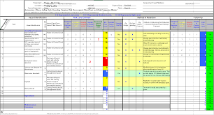Determine the likelihood of threat. Free Risk Assessment Spreadsheet Machine Safety Specialists