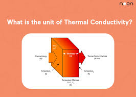 Unit Of Thermal Conductivity