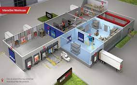 loading dock design and equipments