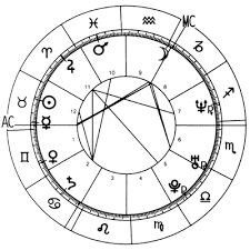 Emerald City Astrology Astrology Chart Cheat Sheet Free