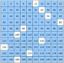 Number Charts Counting By 2 From 2 To 200 Even Numbers