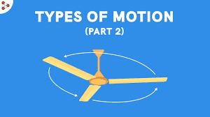 Different Types Of Motion In Physics And Their Examples