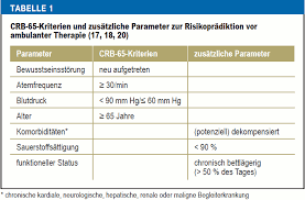 Usually does not require hospitalization; Artikel Deutsches Arzteblatt