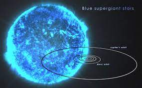 It is about the size of jupiters orbit path around the sun, it is in the constellation sculum. This Is The Size Of A Blue Supergiant In Comparison To Our Solar System Space