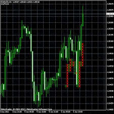 My Point And Figure Indicator For Metatrader 4