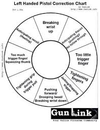 44 True Pistol Shooting Grip Chart