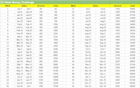 52 Week Money Challenge Free Downloadable Excel Template