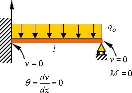 beams with axial loads