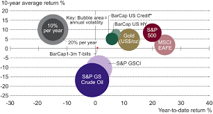 Gold Market Charts Trends And Statistics World Gold Council