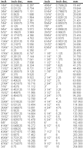 Din 906 Bspt Hexagon Socket Pipe Plug With Conical Pipe Thread