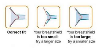 Flange Size Breastfeeding Medela Breast Shield Sizes Nipple