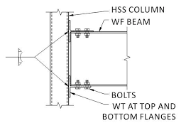 moment connection wf column hss beam