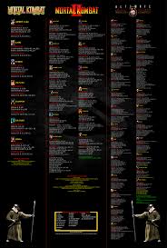 Mortal kombat reboot movie gets poster & new april release date. A1u Mk Movie Poster 27 X 40 Move List Arcade1up