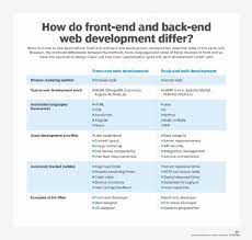 the difference between front end and