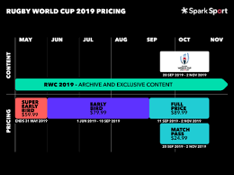 spark sport shares rugby world cup 2019
