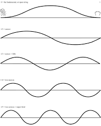 Harmonics Waveforms And The Overtone Series Anne