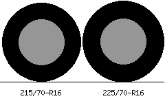215 70 r16 vs 225 70 r16 tire