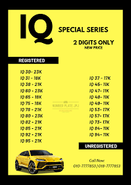 Jabatan pengangkutan jalan malaysia or jpj). Iq 1 999 Special Series Number Number Plate Jpj Facebook