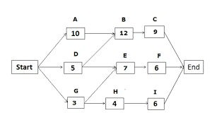 PM Study Circle gambar png