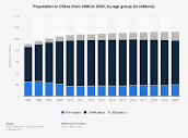 www.statista.com/graphic/1/250753/number-of-people...