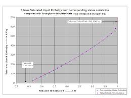 Superheated Ethane Vapor Enthalpy Chem Eng Musings