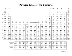 Periodic Chart Of Ions Www Bedowntowndaytona Com